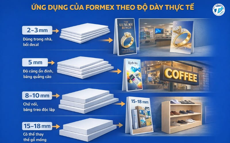 Gợi ý sử dụng formex theo kinh nghiệm in ấn